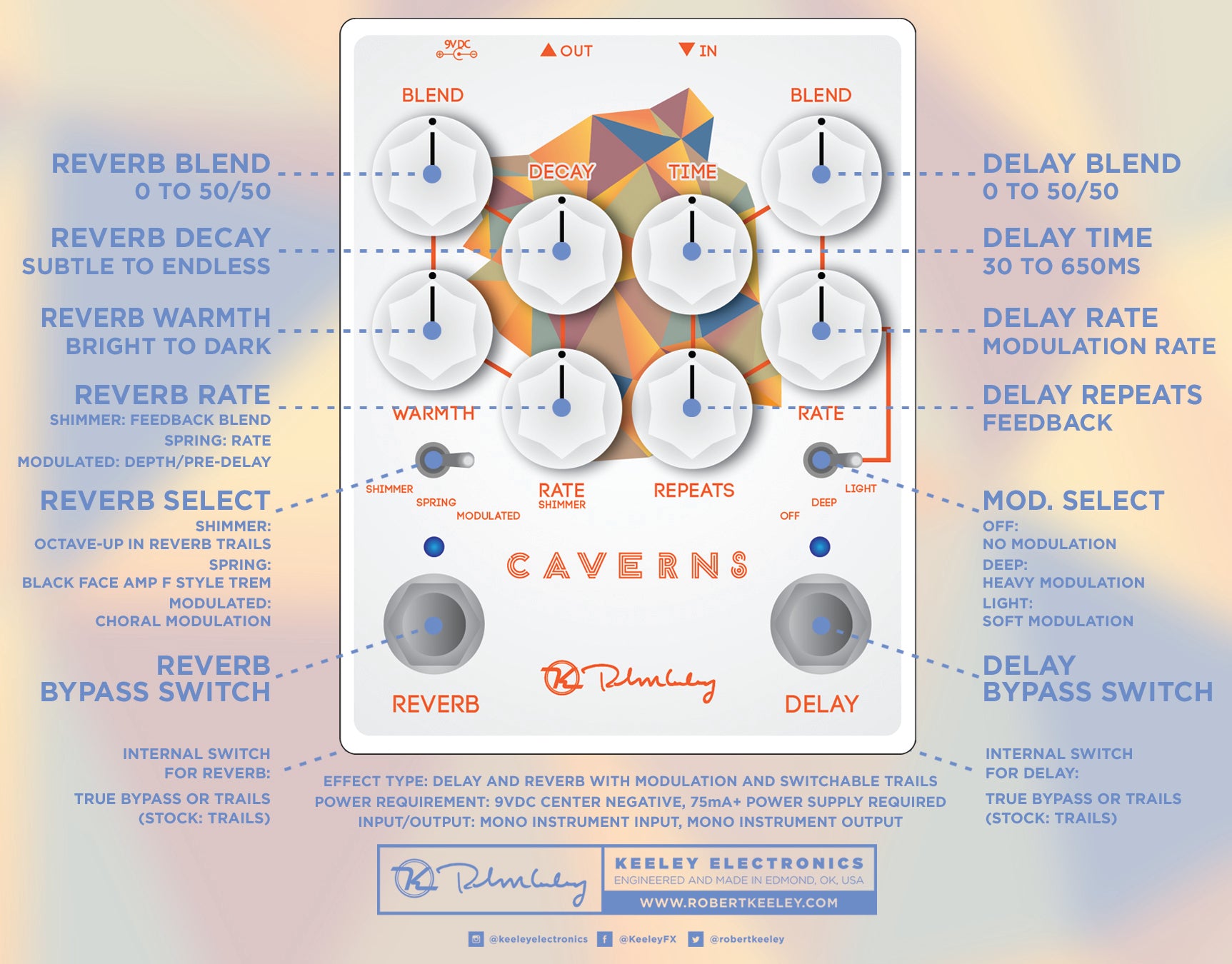 Keeley Caverns Tape Style Delay Reverb Pedal - The Guitar World